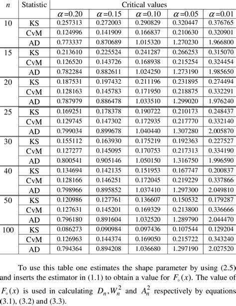 ks test r package|ks test critical value table.